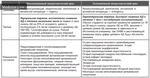 Анестезиология и реаниматология: криз