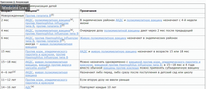 Фармакология: Фармакологический справочник on-line