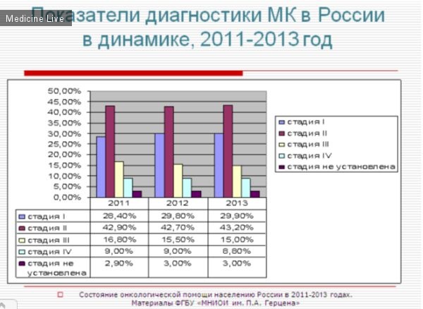 Онкология: Об опасности удаления и травмы родинок...