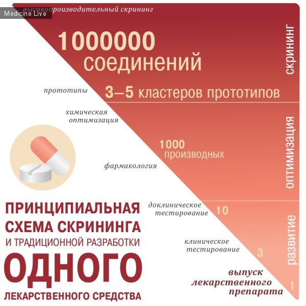 Все обо всем: Об импортозамещении ИМХО