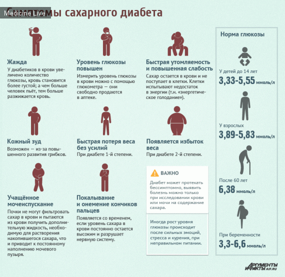 Физиология: Нормальная физиология-Лекция 10- Характеристика отдельных гормонов