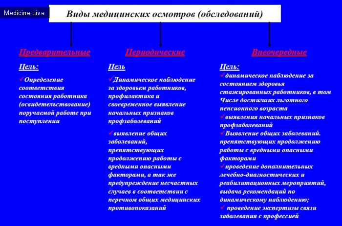 Профессиональные заболевания: Введение в профпатологию