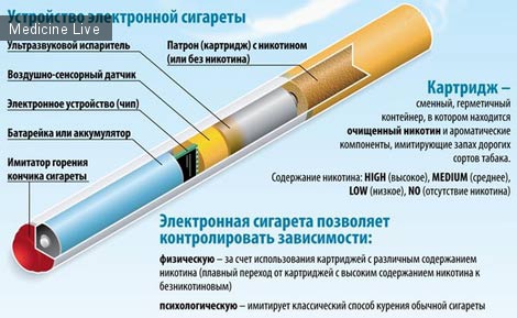 Новости науки: Электронные сигареты не помогают бросить курить