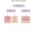 Assess severity Оценка тяжести
cough кашель
Conscious сознание
deterioration ухудшение
relieved освобожден